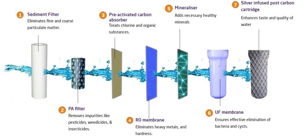 Livpure Glitz Silver Water Purifier RO + UF + Mineraliser