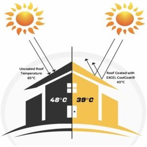 Excel Solar Cool Coat Heat Reflective Roof Coating Paint 20 Litre